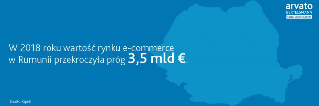 Rumunia e-commerce